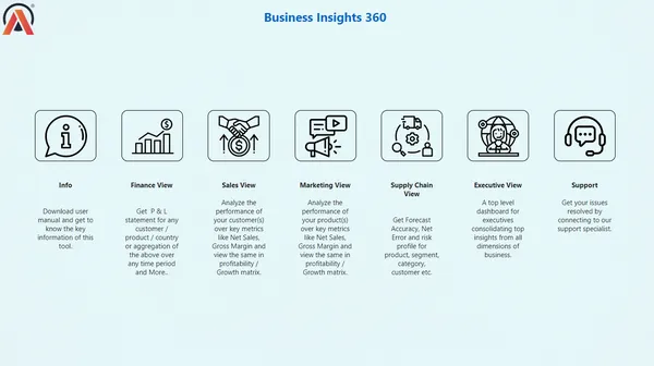 Business 360