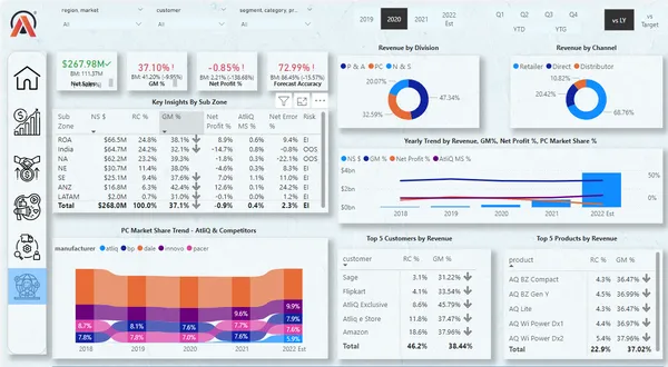 Business Insights 360