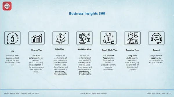 Business Insights 360 - Brick & mortar and ecommerce