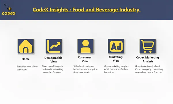 CODEX MARKETING INSIGHTS