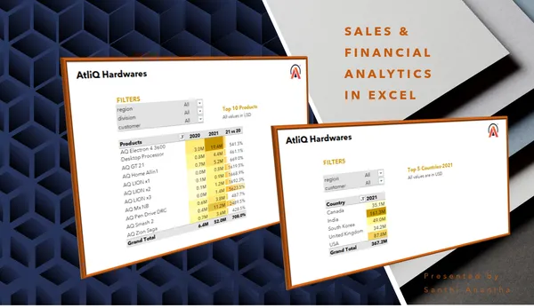 Sales and Financial Analytics in Excel
