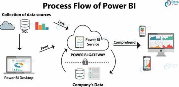Business Insights 360 dashboard - Finance, Sales, Marketing, Supply Chain, Executive