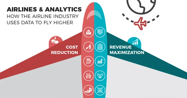 Airline Data analysis