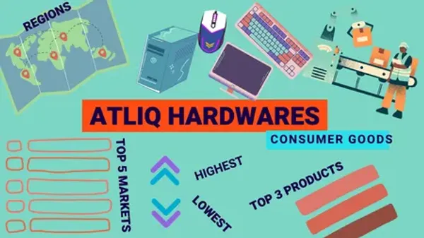 Ad-Hoc Insights - Consumer Goods Domain