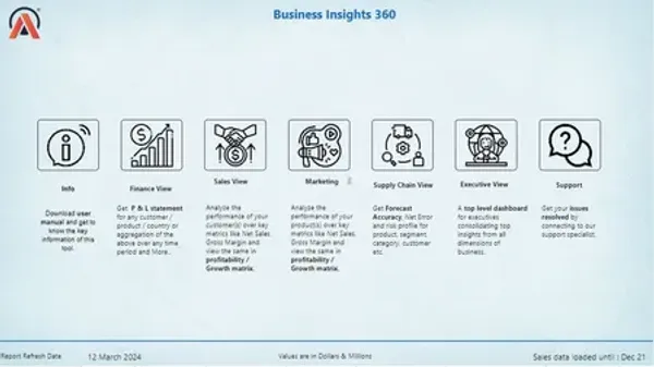 Business Insights 360