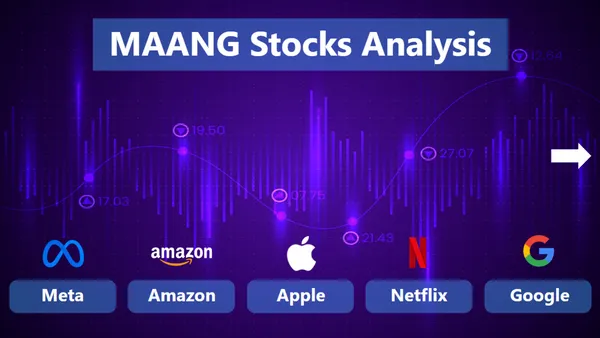 Analysis on MAANG Stocks using PowerBi