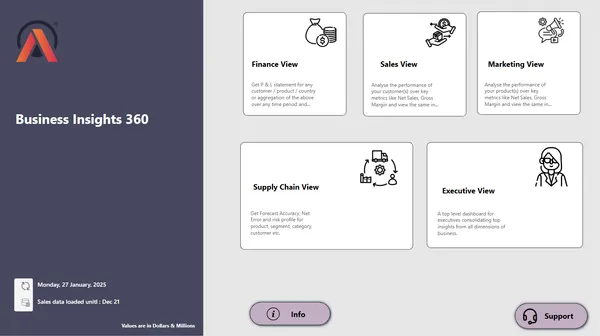 BI 360 – Customer, Market, and Finance Performance Dashboard