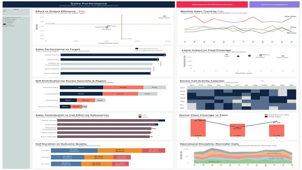 Tableau Pharmacy Dashboard