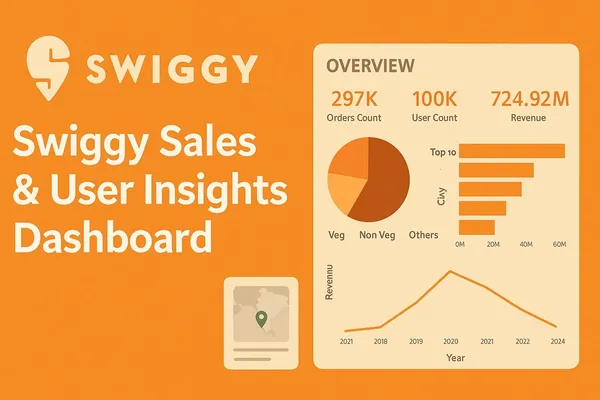 Swiggy  Dashboard