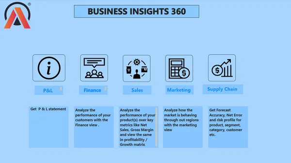 AtliQ's Hardware Business Insights 360