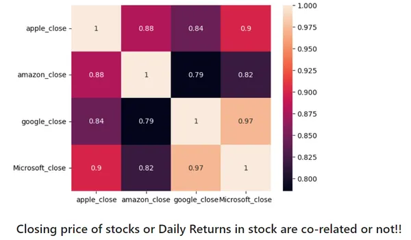 Stock Market Data Analysis