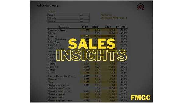 Sales Analytics(FMCG)