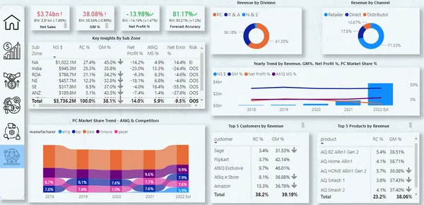 Business Insights 360