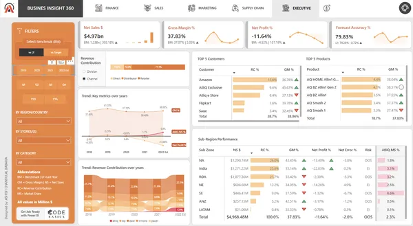 Business Insights 360