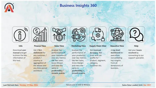 Business Insights 360 Dashboard for Finance, Sales, Marketing and Supply Chain