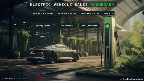 Electric Vehicle Market Analysis