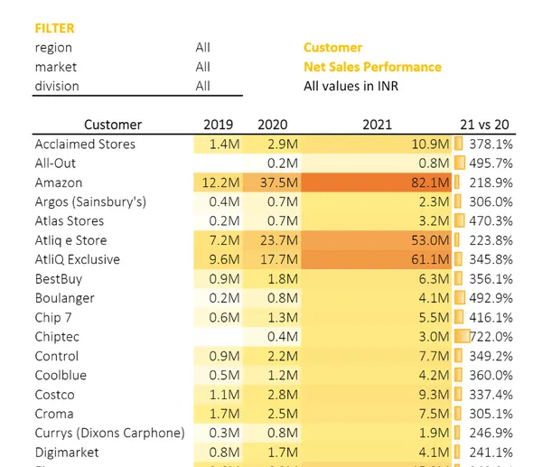 Excel Sales Analytics