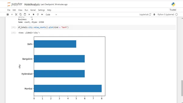 Hotel-Analysis-with-Python