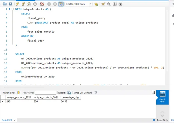 Consumer Good Analysis using SQL
