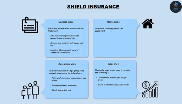 Shield Insurance