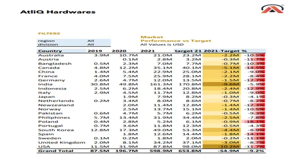 Excel-Sales-Analytics