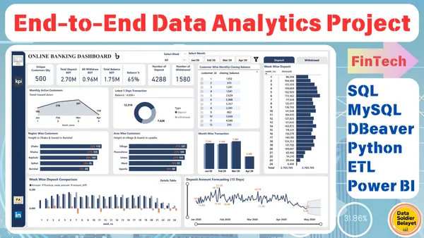 End to End Data Analytics Project : SQL, Python-ETL, Power BI in Fintech