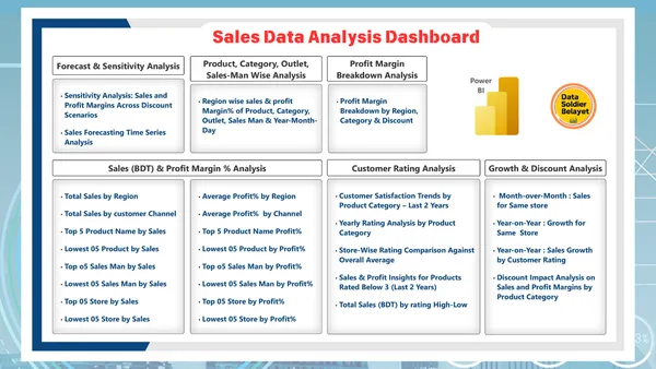 Sales Data Analytics Project Using Power BI