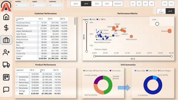 Business Insights 360