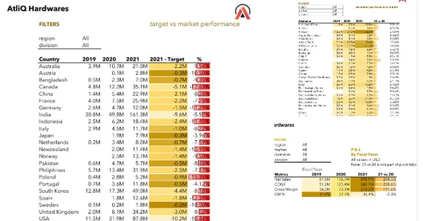 Excel Sales Analytics