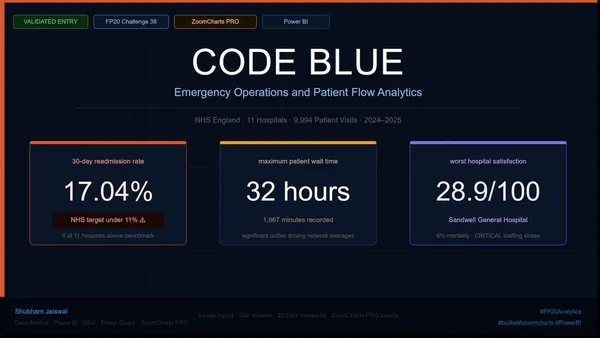 Code Blue — Emergency Operations & Patient Flow Analytics