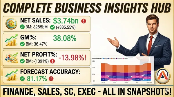 Overall Business Insights Dashboard (Power BI)