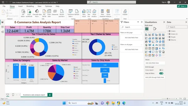 Sales Analysis Dashboard