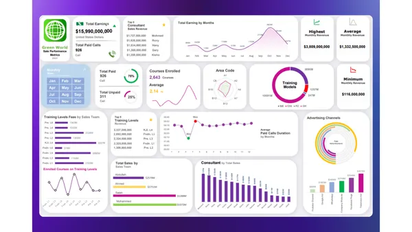 Portfolio - Sulaiman Ahmed | Codebasics
