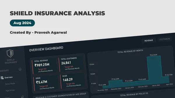Shield Insurance Analysis