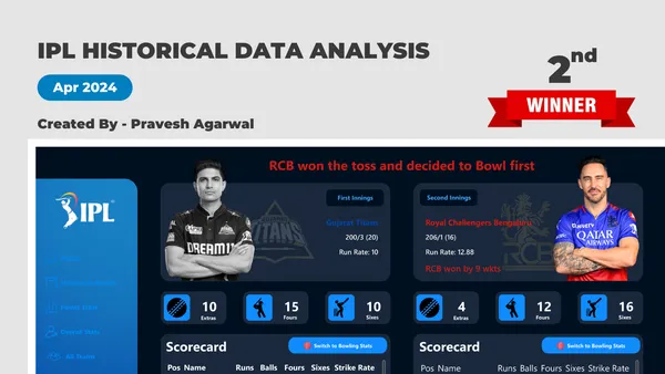 IPL Historical Data Analysis