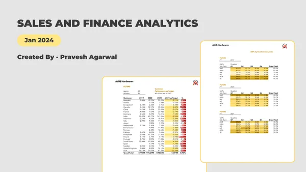 Sales & Finance Analytics