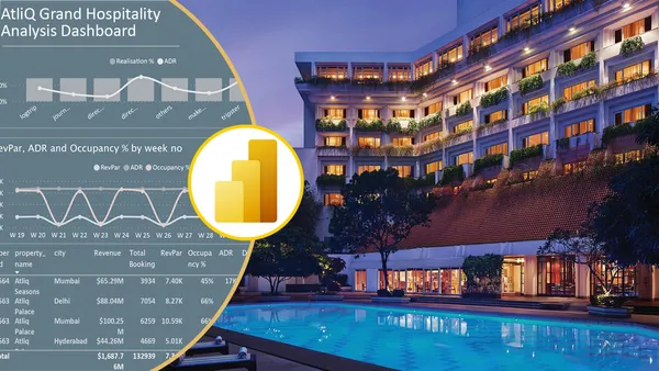 AtliQ Grand Hospitality Analysis Insights Dashboard