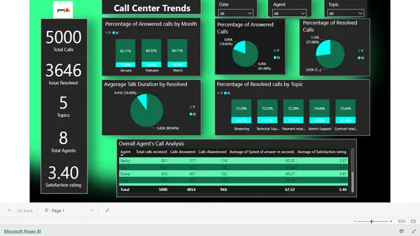 PwC Call Center Trends
