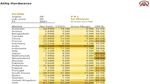 PROFIT AND LOSS BY MARKETS