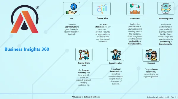 AtliQ- Business Insights--360