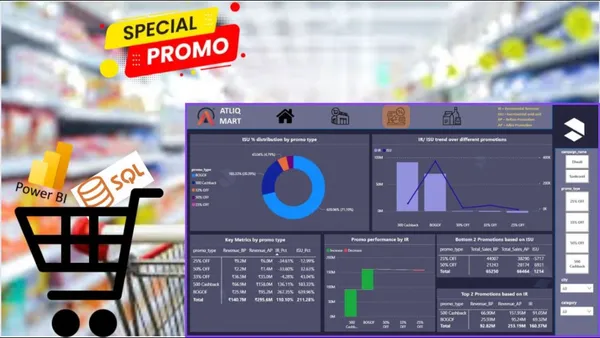 Promotional campaign analysis of an FMGC company