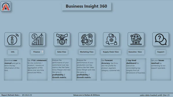 Integrated Performance Dashboard: Unveiling Business Insights Across Sales, Finance, Marketing, Executive, and Supply Chain