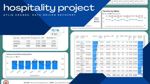 View other drafts Data-Driven Transformation: AtliQ Grands Reclaims its Luxury Hospitality Throne