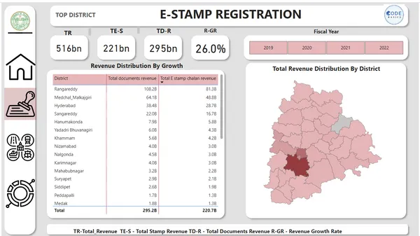 Telangana Growth Analysis
