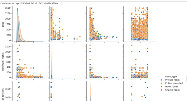 AirBnb EDA Analysis