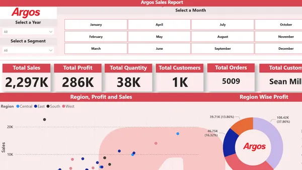 Argos Sales Dashboard
