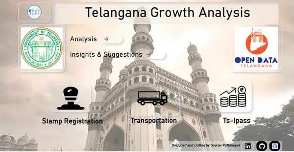 Analyzing the Growth of Telangana State