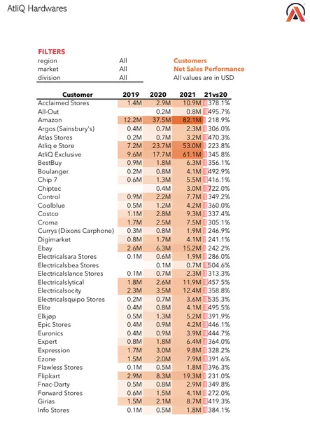 Finance Data Analysis