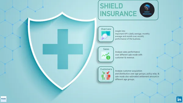 Shield Insurance - CodeBasics