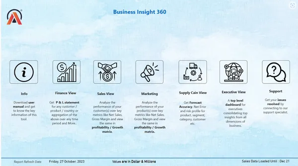 Business Insight